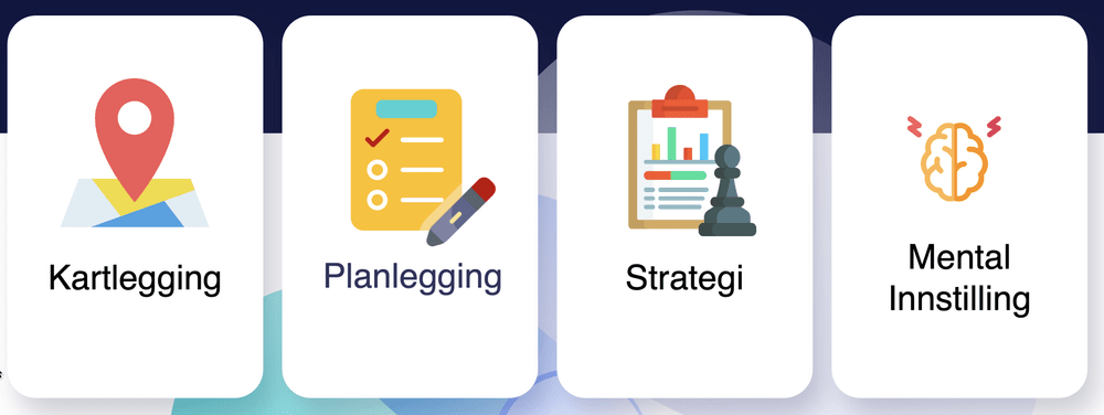 Kartlegging, planlegging, strategi og mental innstilling